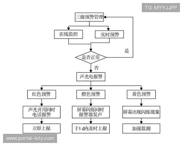 实时播出质量监测系统升级,实现对音画问题的精准预警与干预 实时播出质量监测系统升级,实现对音画问题的精准预警与干预
