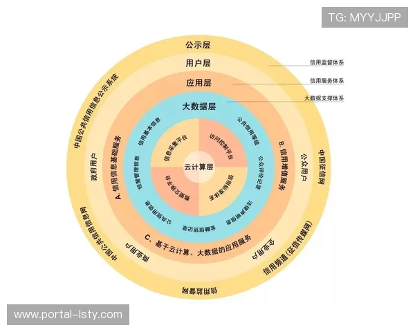 数字信用体系应用于场馆服务，规范用户行为