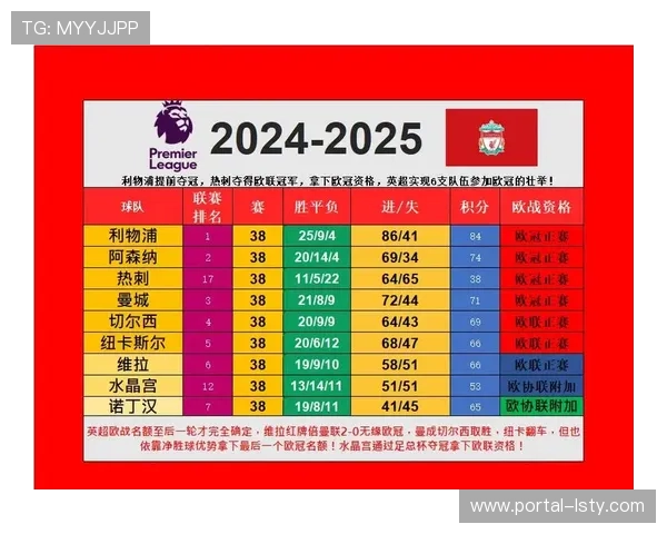 欧战资格争夺分析：中游球队机会评估